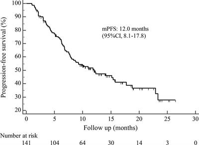 Pyrotinib in the Treatment of Women With HER2-Positive Advanced Breast Cancer: A Multicenter, Prospective, Real-World Study